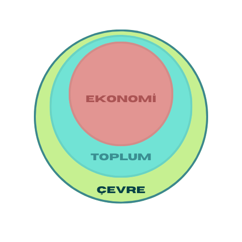 Economic Sustainability